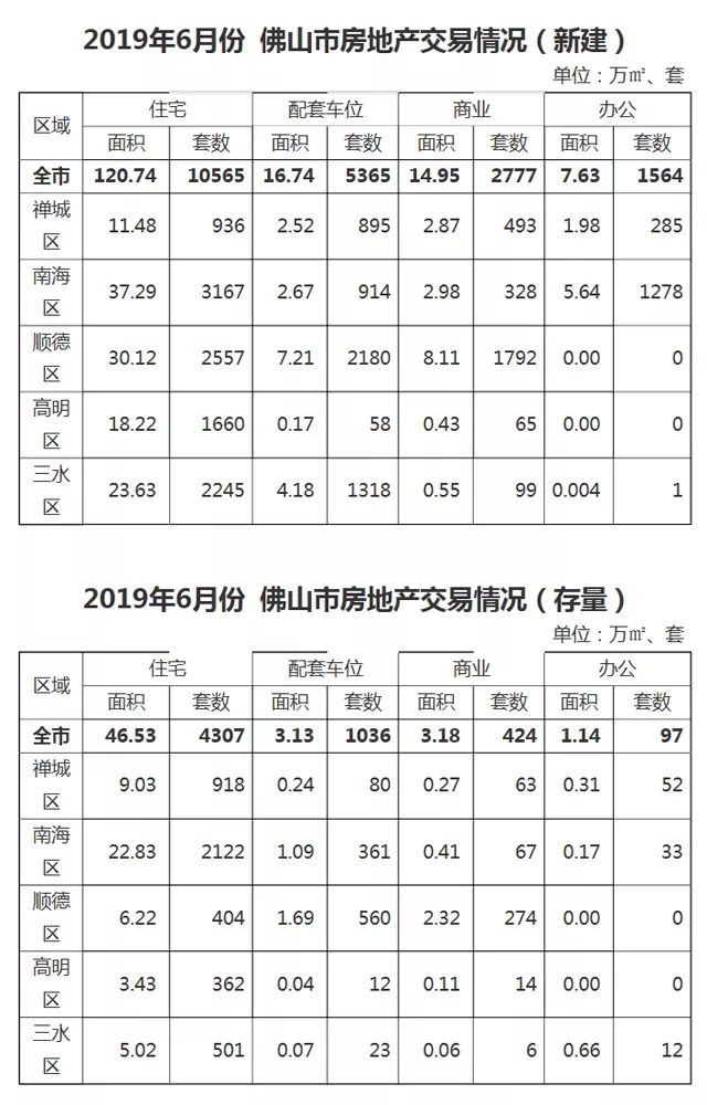 佛山房产交易，市场动态与交易指南