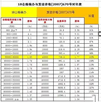 广东省监理费率，解析、影响因素与市场动态