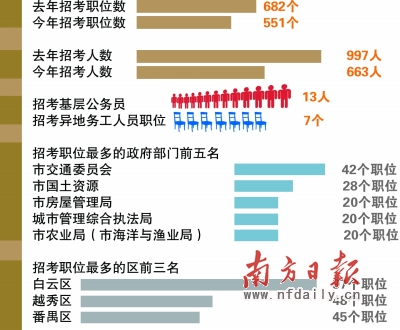 广东省公考公告，开启人才选拔新篇章