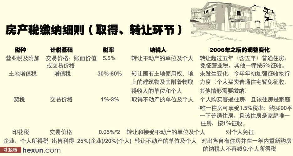 赠与房产的税收问题解析