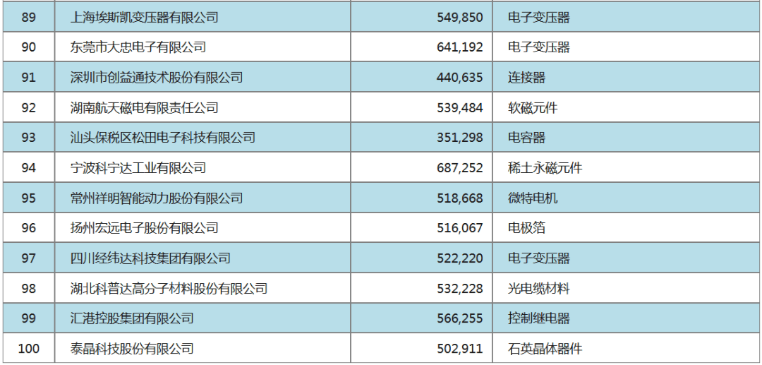 江苏光电科技企业排名概览