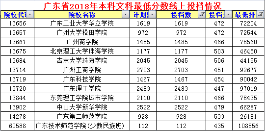 广东省一本学校排名概览