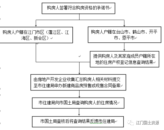 洪湖房产备案，全面解析与操作指南