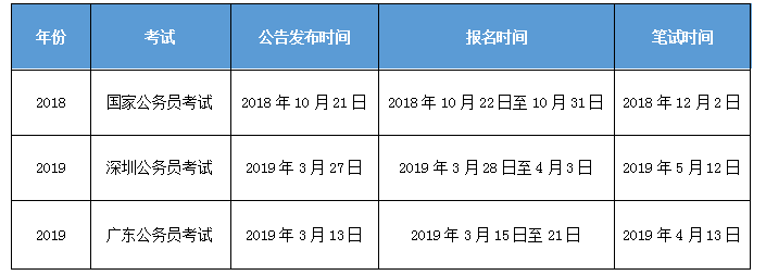 2020广东省公务员考试公告解析与备考策略