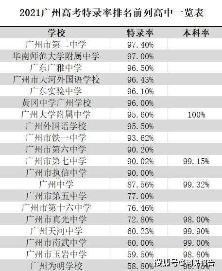 广东省理科排名11万，探索教育之路与个人突破