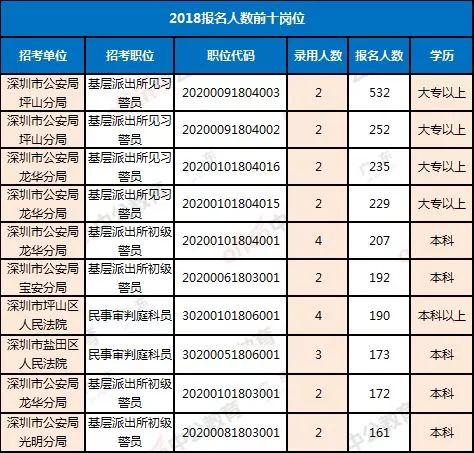 广东省录取分数线预测分析