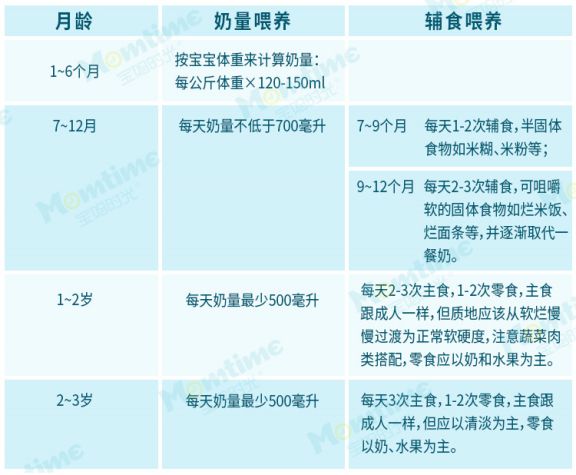 解析3个月婴儿大便次数与健康状况