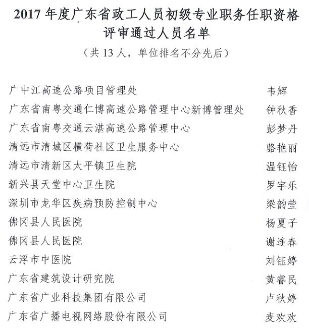 广东省职称公示2016，人才选拔与职业发展的新里程碑