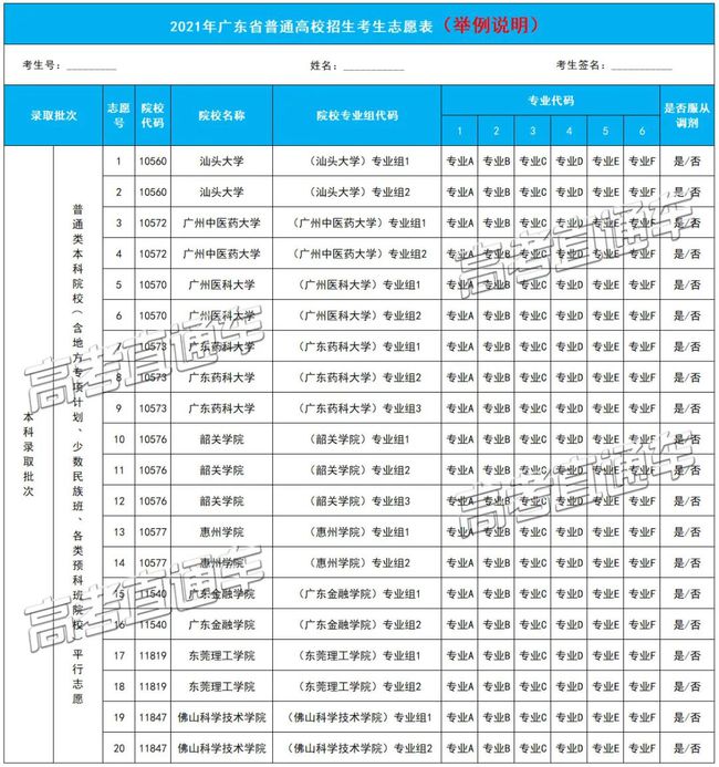 广东省高考分数线，解读与展望