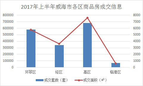 威海房产网新楼盘，房价与市场趋势的深度解析