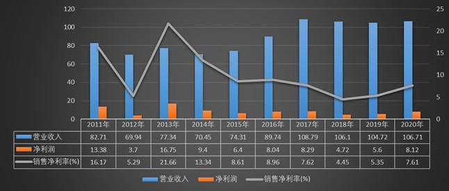 广东南玻有限公司，玻璃行业的璀璨明珠