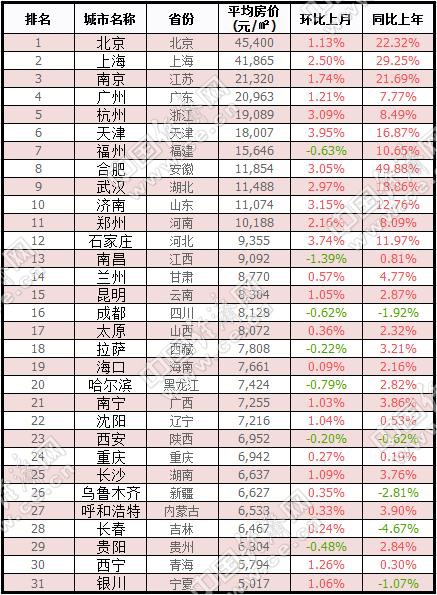 广东省纺织上市企业排名分析