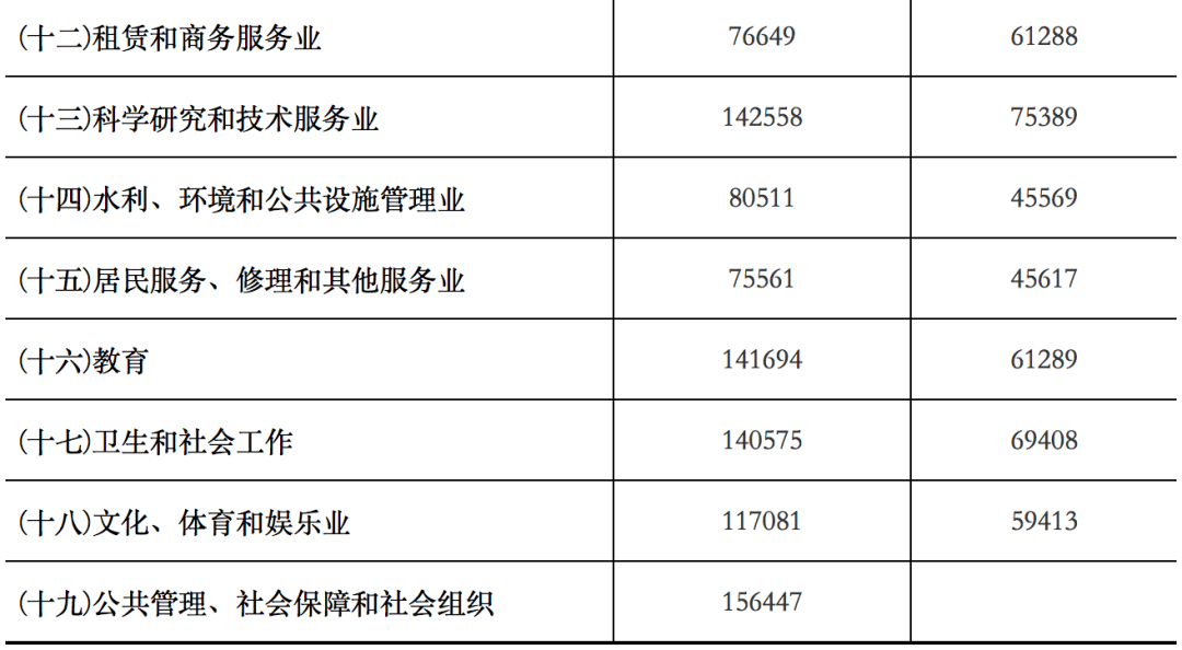 江苏千桐科技，工资待遇与科技发展的双赢之路