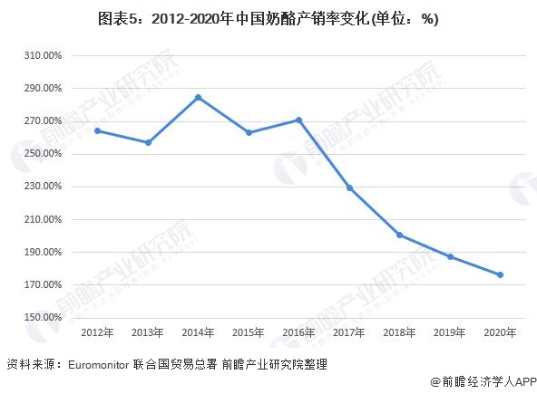 广东省口粮自给率，现状、挑战与未来