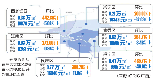 南宁房产市场深度解析