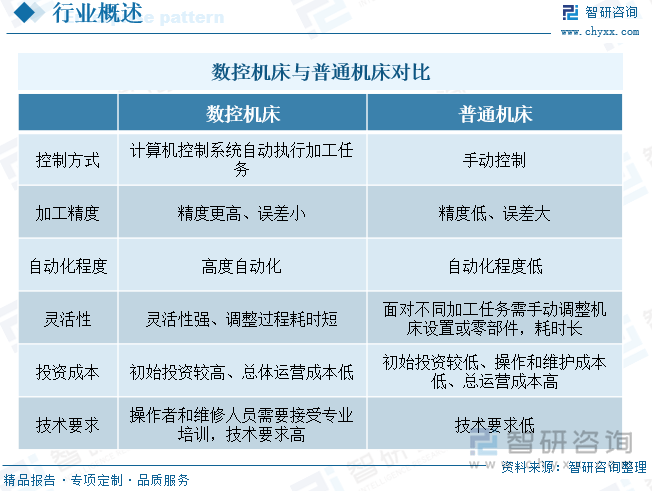 广东省轻钢数控机配件，行业现状与发展前景