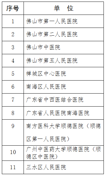 广东省医疗救治制度的构建与实践