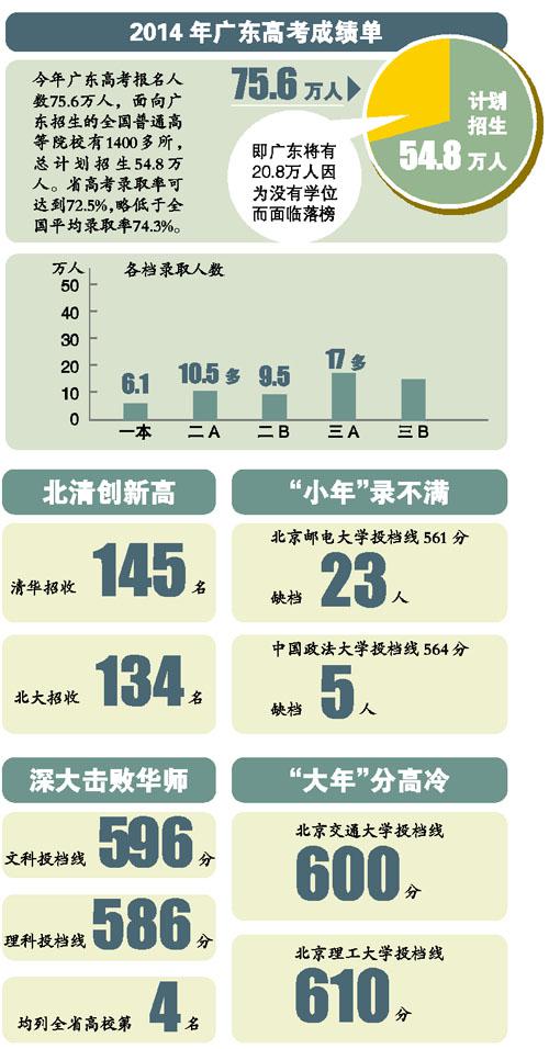 广东省考入清华人数，持续增长的骄傲与期待