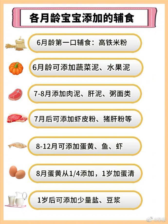 婴儿几个月开始添加辅食最适宜