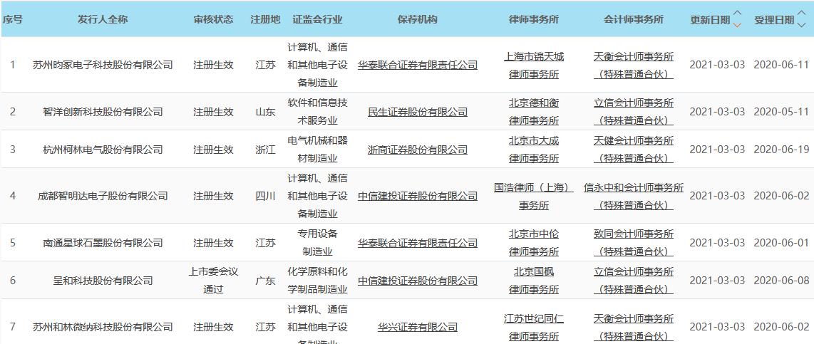 江苏星球石墨科技，引领未来新材料革命的先锋