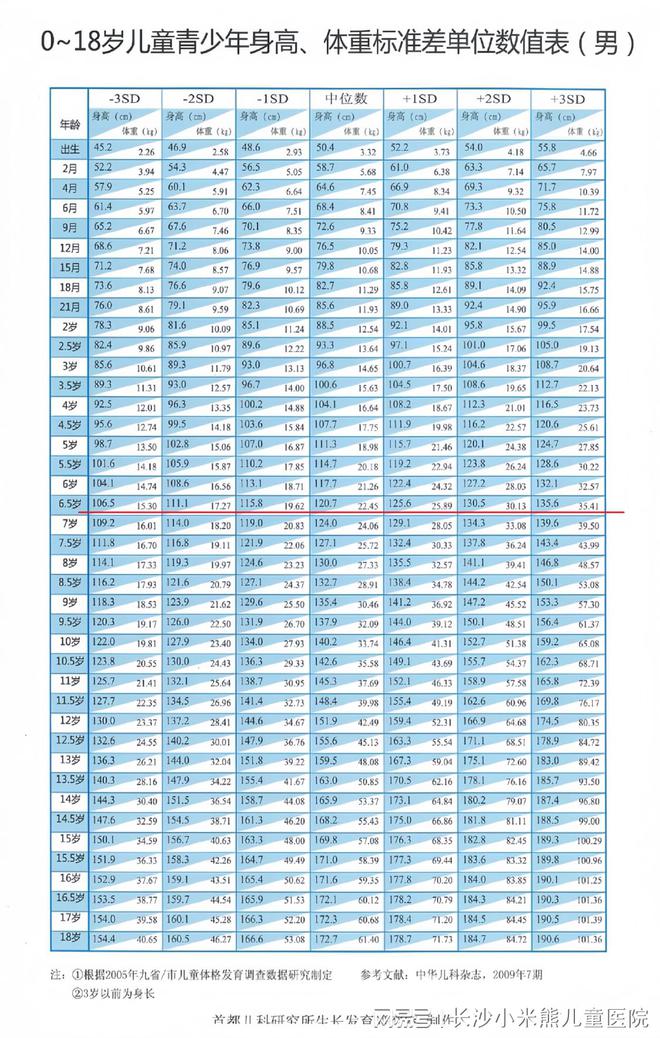 8个月大婴儿的体重发育与健康成长