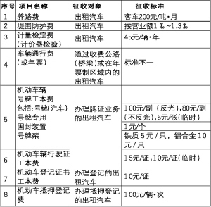 广东省律师计时收费制度解析