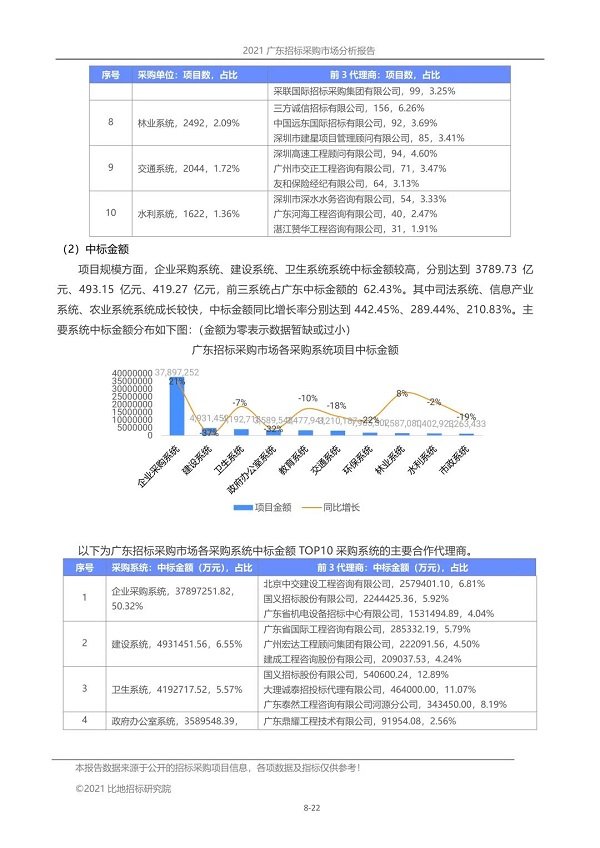 广东省招标投标法实施现状与展望