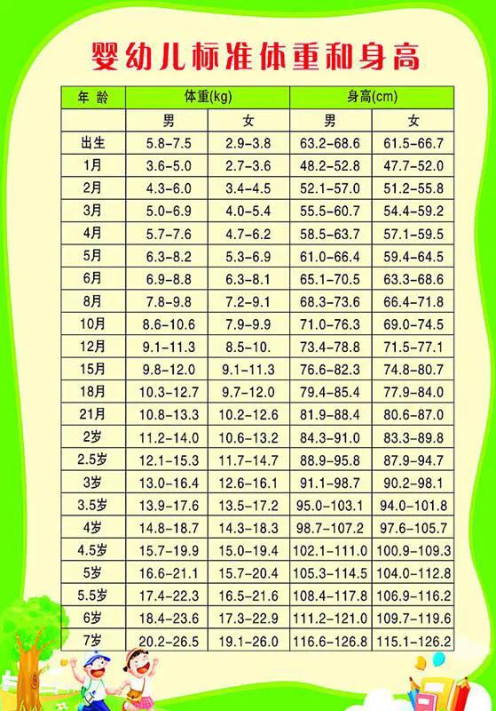 九个月宝宝身高65厘米，成长记录与健康观察