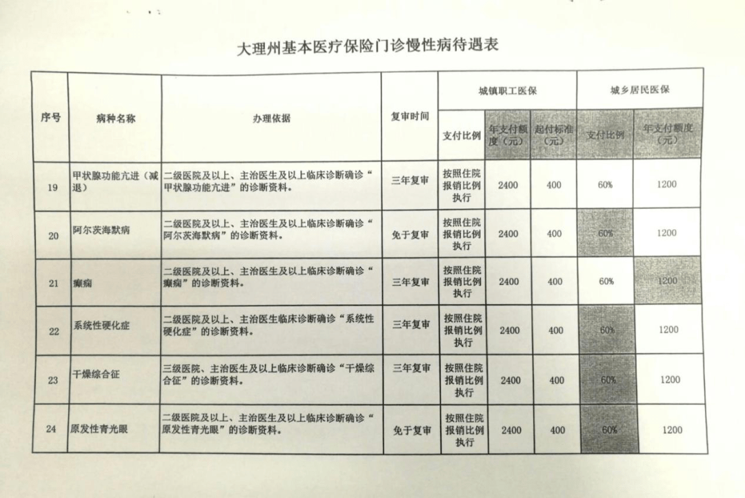 广东省特殊门诊，政策解读与实施效果