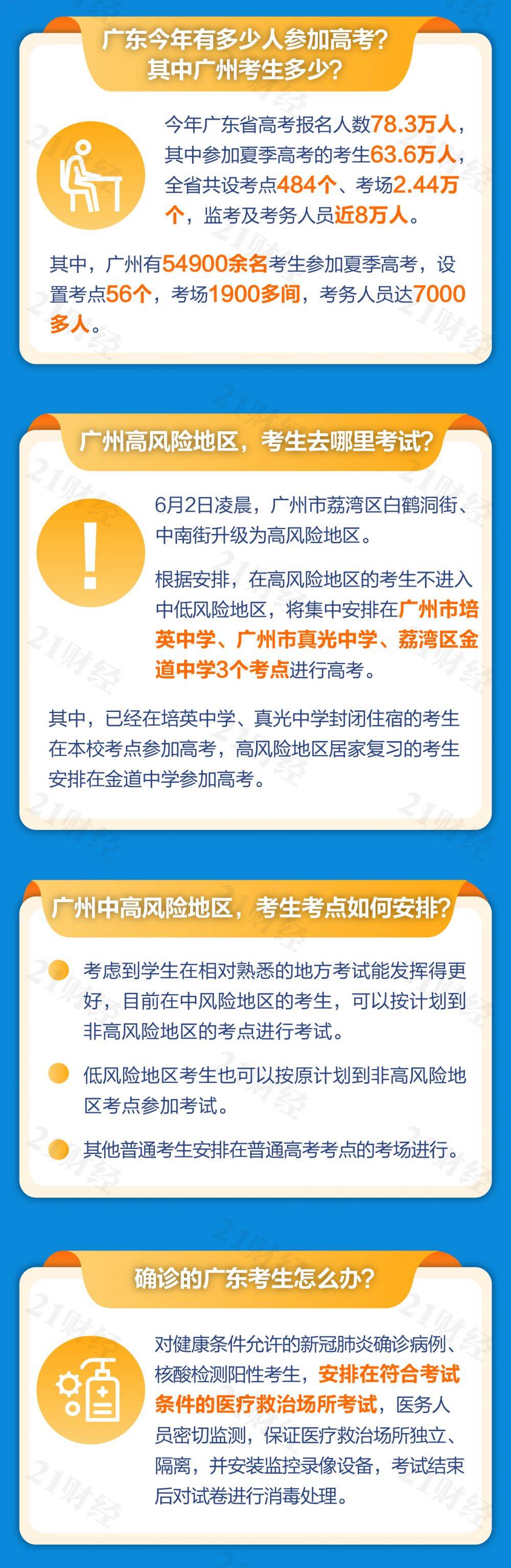 广东省高考信息网，考生与家长必备的权威平台