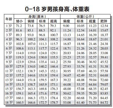 10个月女宝宝身高体重标准解析