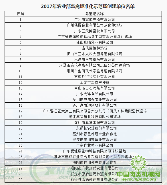 广东省猪场名单概览