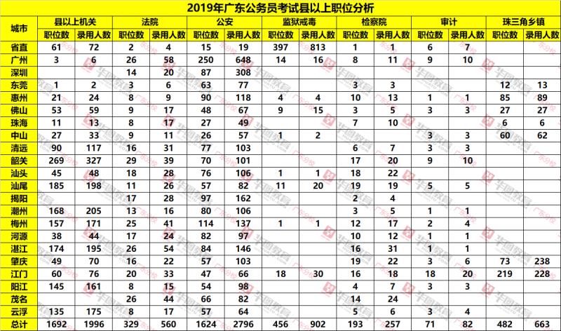 广东省公务员考试及格标准与解读