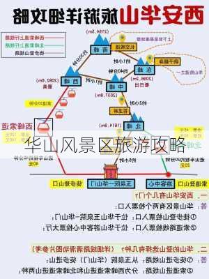 华山旅游攻略与江苏科技体验