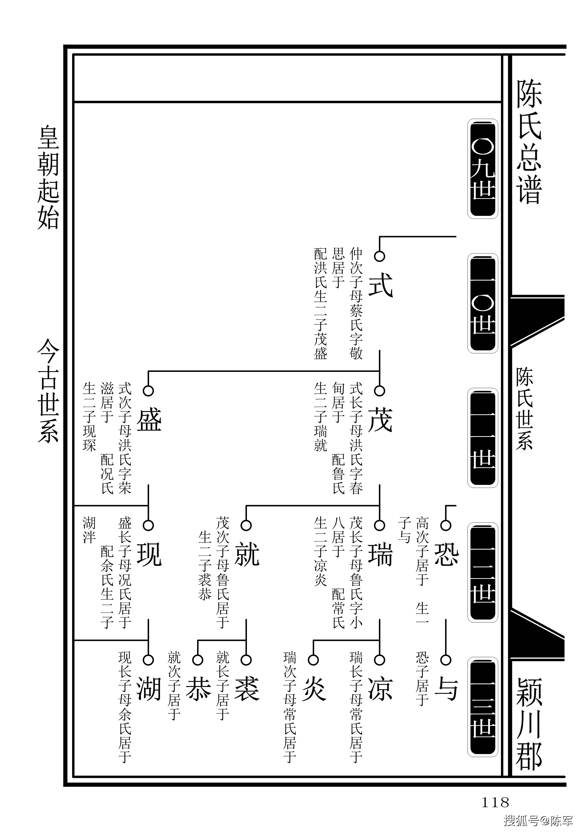 广东省陈氏宗亲族谱的传承与意义