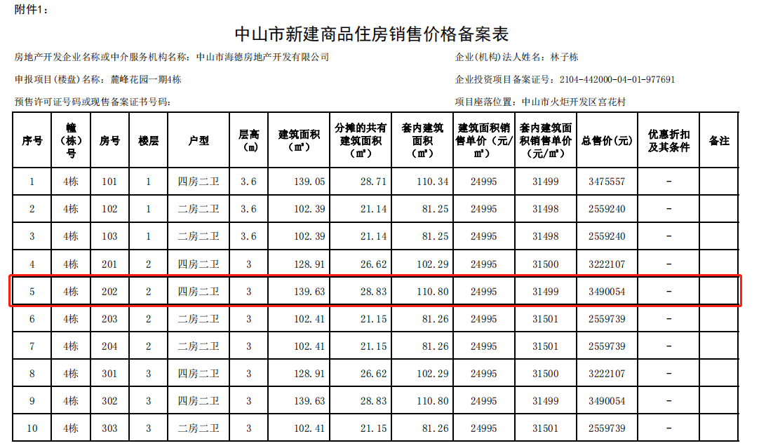 房产价格查询，如何准确获取房产价格信息