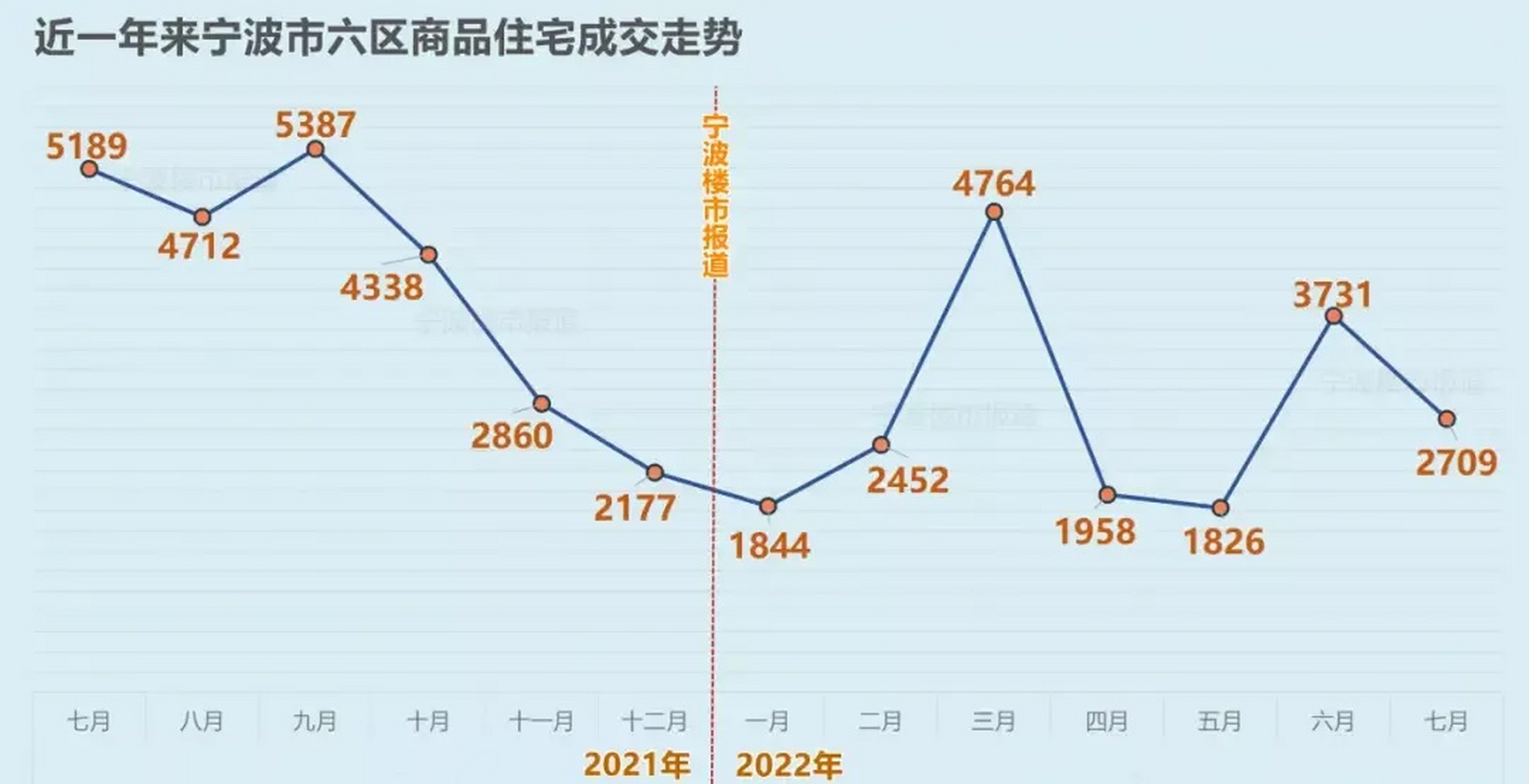 宁波房产成交，市场动态与趋势分析