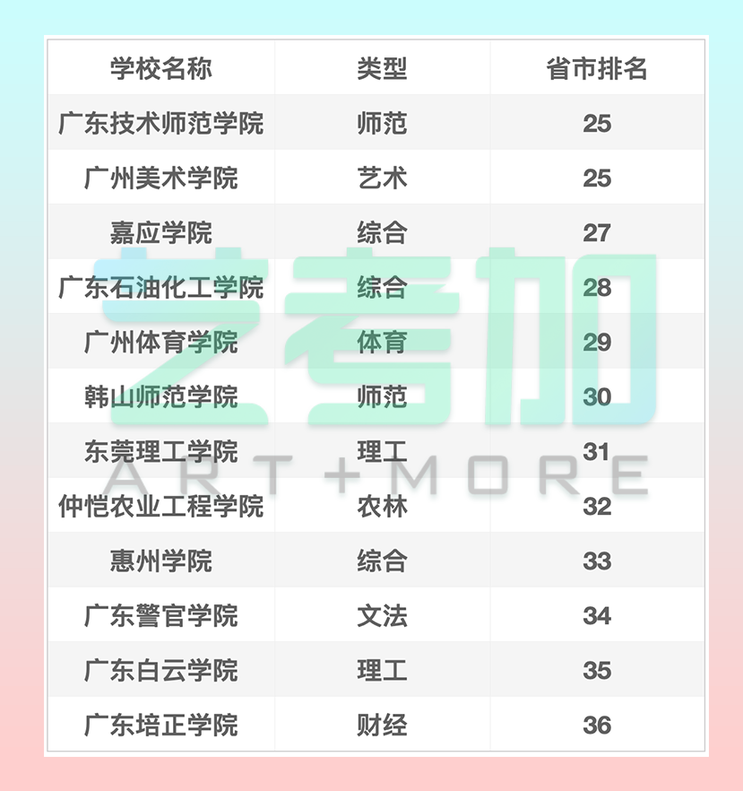 广东省艺术本科院校排名解析