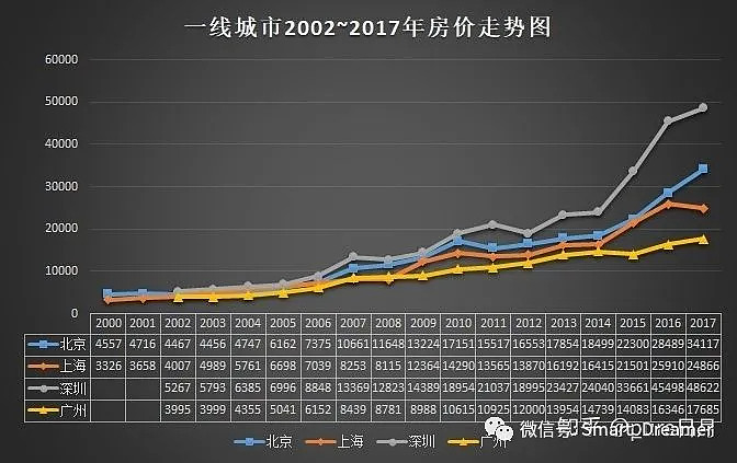 房产市场崩盘与房价的深度解析