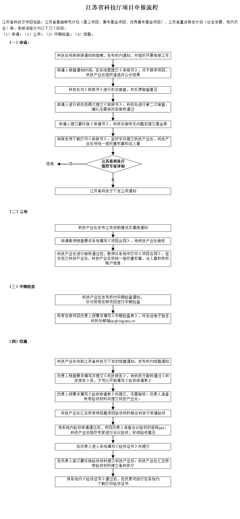 江苏科技信息杂志审稿流程详解