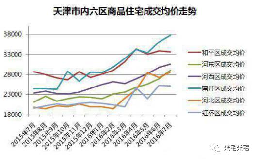 天津房产洼地，投资与机遇的双重解读