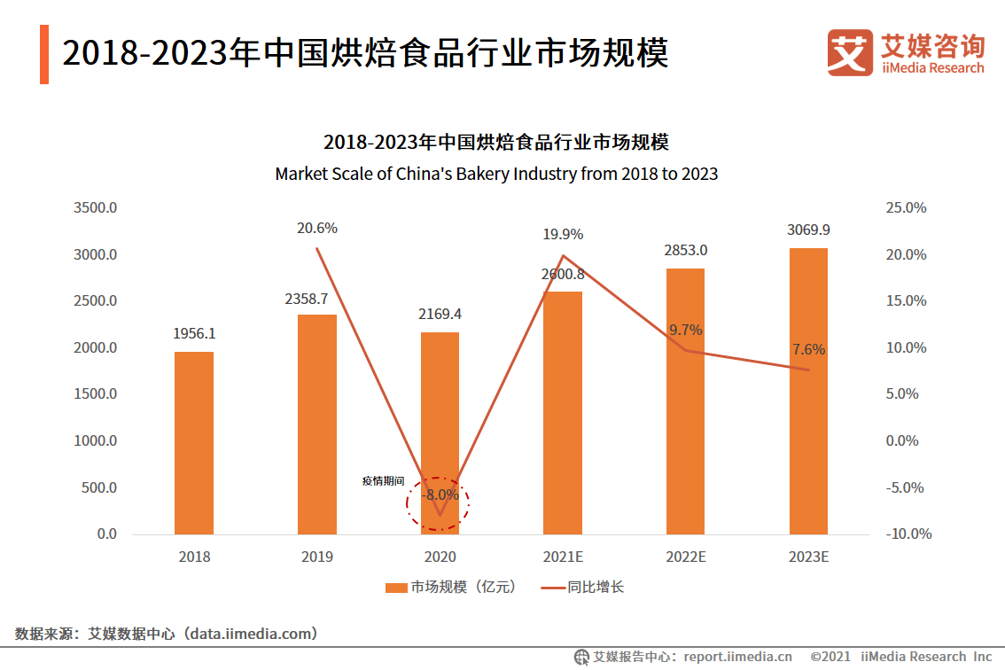 广东食品有限公司排行，市场领导者的竞争与崛起