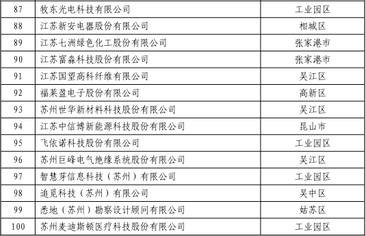 江苏科技项目资质，引领创新发展的关键力量