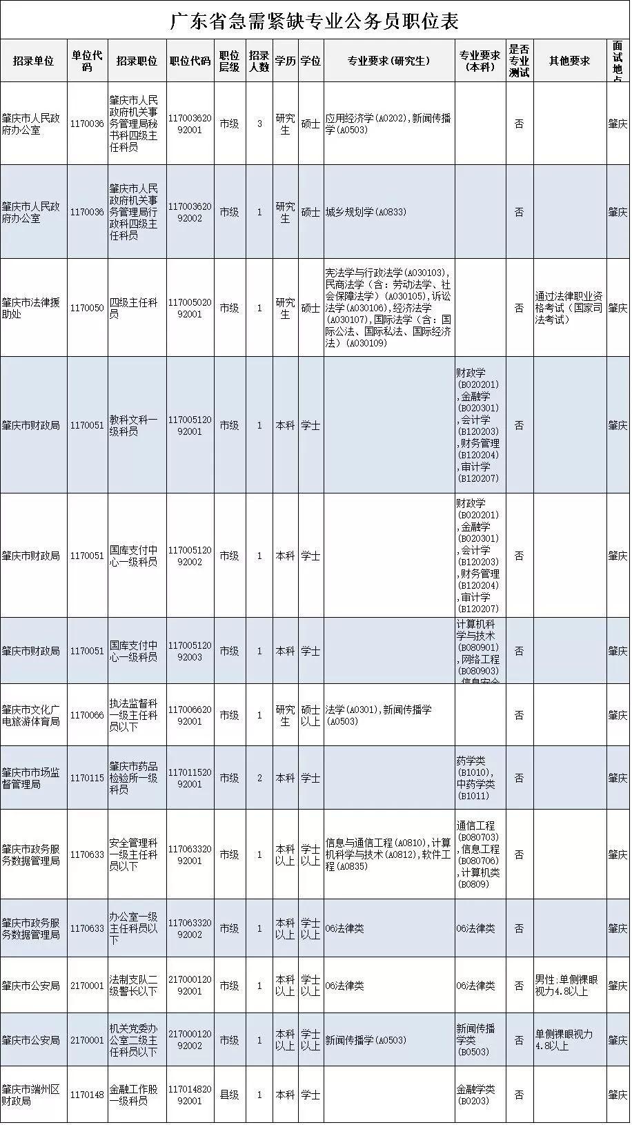 广东省招考职位概览与机遇分析