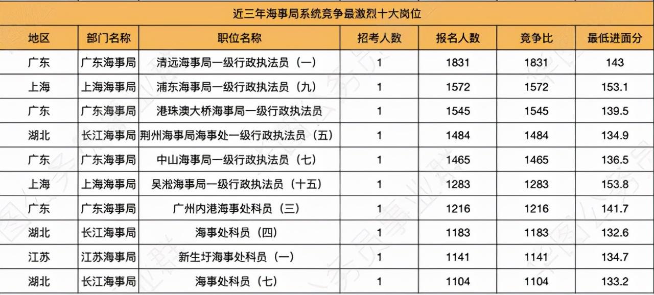 广东省考最近进面分数揭秘