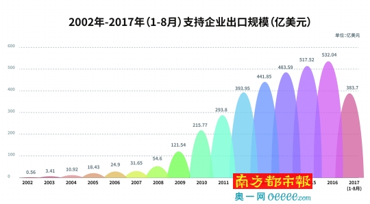 广东省堤围费，政策、影响与未来展望