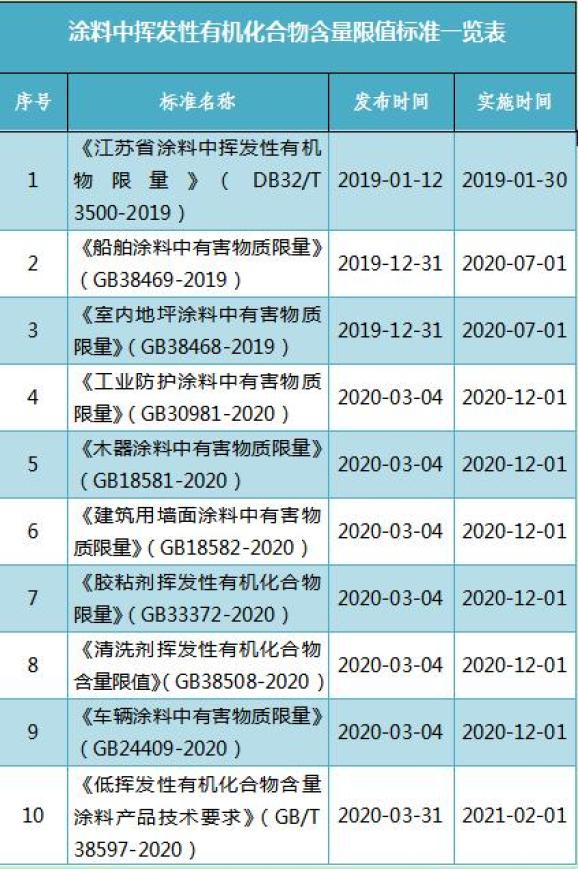 江苏高科技涂料零售价格探析