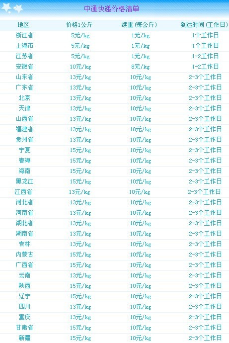 广东省快递收费标准详解