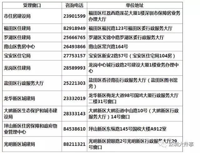 广东省深圳公租房申请详解