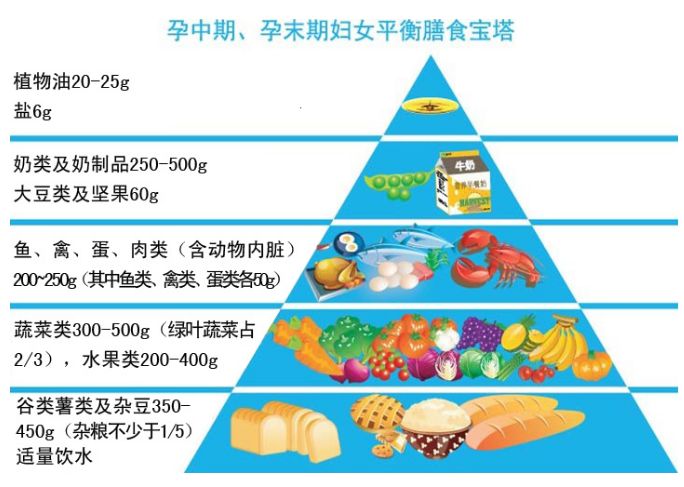 7个月孕妇饮食指南，营养均衡的饮食选择